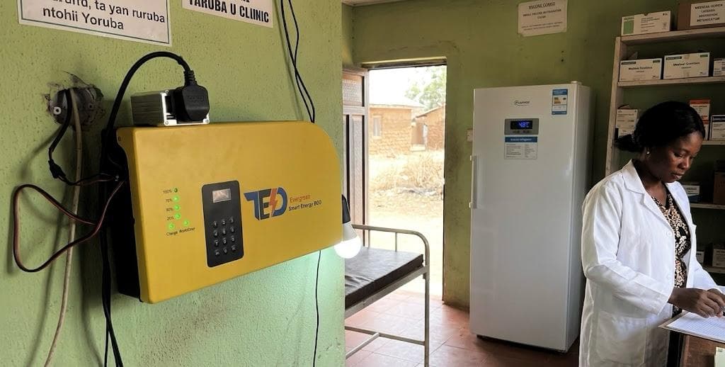 TED Innovative Solutions Limited impact 4
