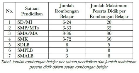 1 ROMBEL BERAPA SISWA jangan dipaksakan dan daftar id baru 139 nama besar nilai tambah image 1