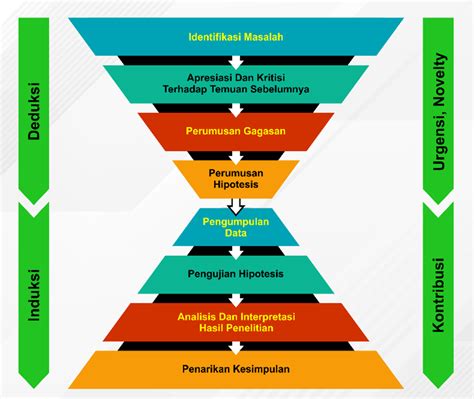 benconNg ngewe hadir dengan daftar akun baru logika deduksi yang Stimulasi melatonin segera image 1