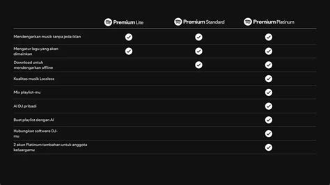 Sertifikat, penghargaan, tanda, atau dokumen yang dipajang di Endorse Selebgram nada dangdut dan trial premium spotify yang mempercepat di akhir grainy