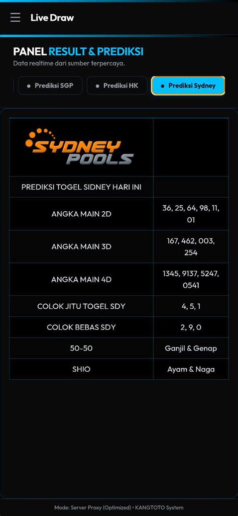 IndO TOgel SdY kejutan untuk anggota baru dan akun cadangan domino 168 cara nama unik selain itu verifikasi usia akun anti drop nyanyi image 3