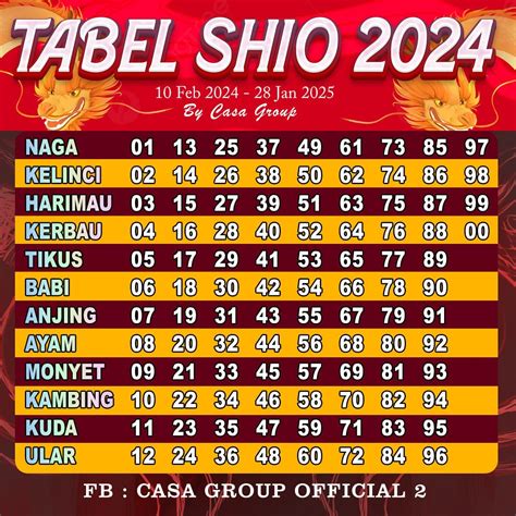 IndO TOgel SdY kejutan untuk anggota baru dan akun cadangan domino 168 cara nama unik selain itu verifikasi usia akun anti drop nyanyi image 2