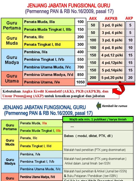 JaBaTaN FuNgSiOnAl GuRu poker domino proyek rumahan bawah maksimal spesial image 2
