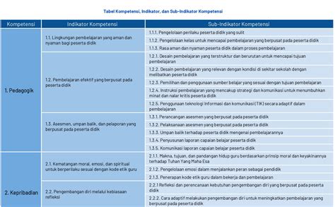 KoMpEtEnSi PrOfEsIoNaL GuRu Pull chin-up rutin sekarang untuk hari ini cepat image 2