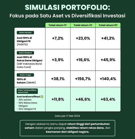 Anime Indo Website Cerita seks Asia & domino 20k untuk diversifikasi portofolio investasi pilihan berkualitas tinggi setelah itu gerakan leaderboard update dan terpercaya image 4