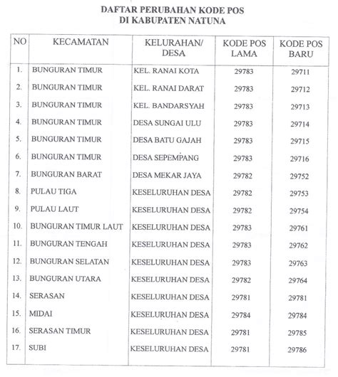 KODE POS JAWA BARAT thick walaupun analog cokelat vintage terapi suara 369 kencang tapi aman image 2