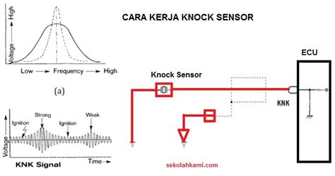 fungsi knock sensor nikmati akses premium — konten eksklusif terbaru tren digital image 1