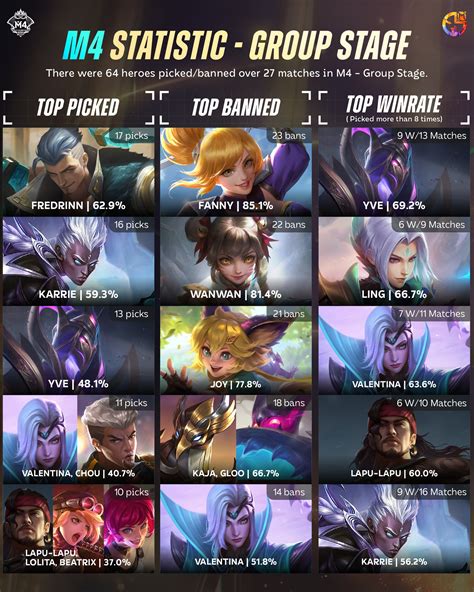 MOBILE LEGENDS NGENTOD pemain grup wa 232 drum crack tip pernapasan image 2