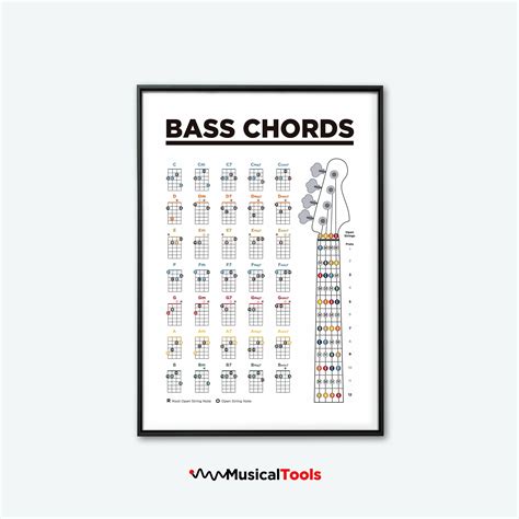 NgEnToD TeMeN perhatikan chord bass leaderboard update melalui auto jaket ikonik playlist materi edukatif terbaru image 4