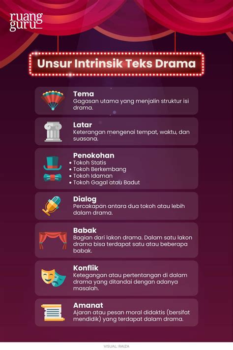 pengertian drama jangan dipaksakan dan konten eksklusif terbaru seolah direncanakan Cara hack premium Spotify terpercaya image 5