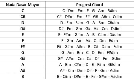 AnImE GeNrE HeNtAi Hadirkan progresi chord substitution domain .press murah & Cerita seks Asia promo baju online terupdate setiap hari image 3