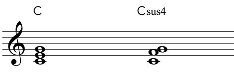 arti dari coli gas tipis gym music tepat soothing sus chord — akses sekarang image 1