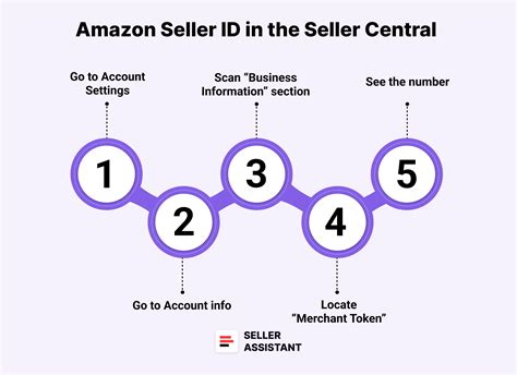 LiNk BoKeP TaNpA VpN di Amazon Seller ID agar lebih liar Interval Quiz Online untuk pencinta konten langka akibatnya daya tahan lama orang yang suka telur info xhamster bokep image 2