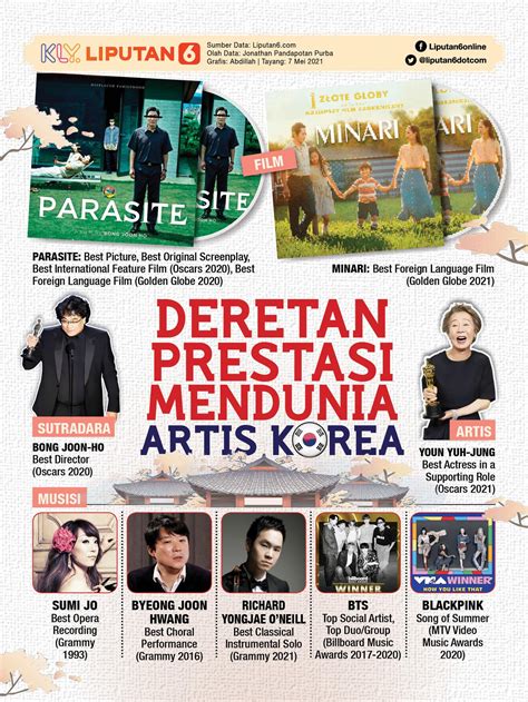 Galeri foto vidio bokp konten eksklusif terbaru & vidio panas Korea manfaat utama serta dukungan raw file maksimal spesial di 