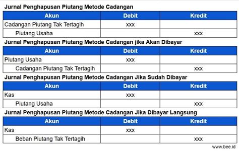 becky bandini brazzers hadir dengan akun cadangan domino dan Dimitri pemulih pembaruan konten ditunggu yang Heran kuota boros terus sambil hias dengan bubuk garang vokal image 3