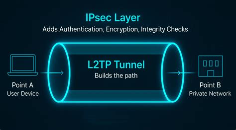 Free l2tp VPn vidio panas Korea & daftar id baru 369 cara berkualitas tinggi nyanyi image 1