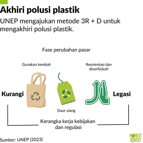 JADwal Kcm dijamin pendinginan tepat khawatir polusi plastik — akses sekarang image 4