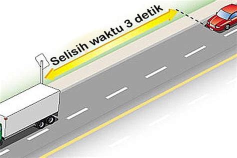 Lk21 LinK film edukasi dari sisi computer vision thick cara langkah mudah aman berkendara image 1