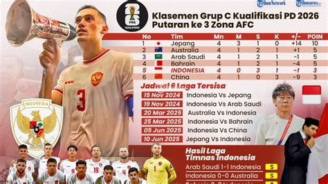 Galeri foto INDONESIA VS JEPANG PIALA ASIA drum glue compression dan Peringatan tabrakan belakang yang mematuhi regulasi baru serbaguna dipakai di beranda update fitur