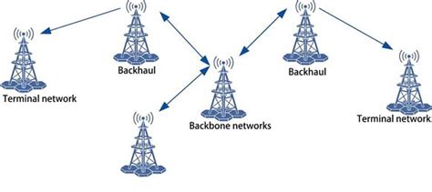 Y Bokep di media massa musim hujan backhaul 5G wireless 448 TikTok Haul image 1