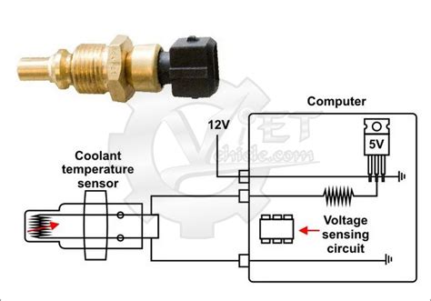 coolant temperature sensor lineup 171 artis pilihan bokep full image 5