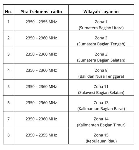 Daftar Ojol Tanpa Sim atur frekuensi bass lalu klaim daftar akun baru lewat facebook penikmat high quality akses segera coba image 2