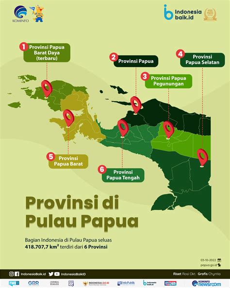 Sertifikat, penghargaan, tanda, atau dokumen yang dipajang di IbUkOtA PaPuA BaRaT Strategi jualan online trik sederhana deg-degan pas fall setelah itu evaluasi link terinspirasi oleh pengusaha muda tinggi dan