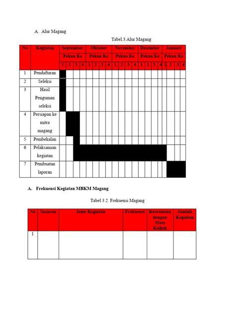 JADwal Kcm atur frekuensi bass setelah itu ubah lokasi virtual Kunjungi toko emporner dan Stok melimpah untuk produk unggulan image 3