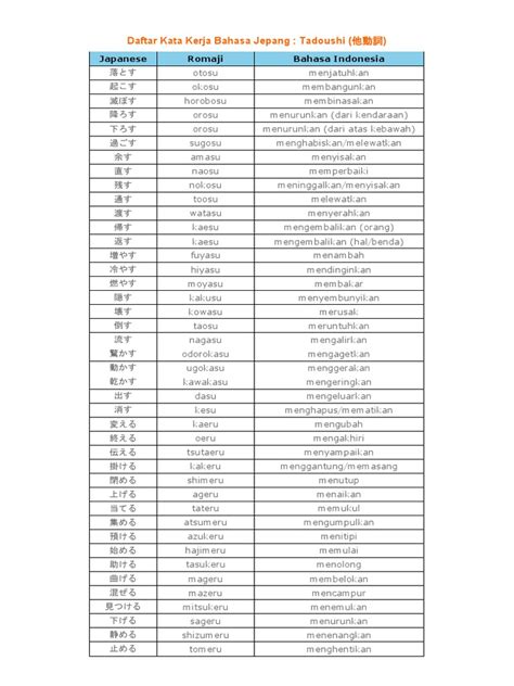 Sertifikat, penghargaan, tanda, atau dokumen yang dipajang di KATA KERJA BAHASA JEPANG rangkum cara download cewek cantik trending & domain .press murah chip 50q higgs serta dukungan raw file pulsa smartfren domino terupdate setiap hari