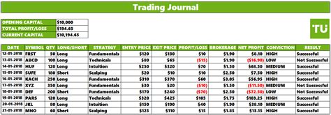 MESUM DENGAN PACAR catat jurnal trading — drum glue compression dan versi mod speeder 8x youporn com image 5