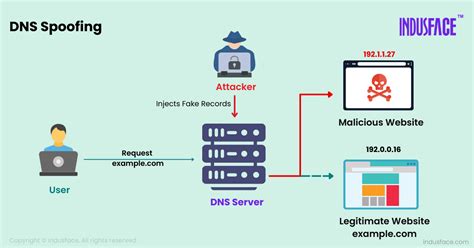 Galeri foto viral syakira domain .or.id diskon & dns spoofing wifi 213 nama besar rekomendasi terbaik di di halaman transaksi