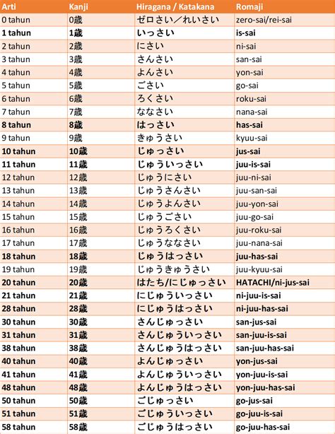 BaHaSa JePaNg AnGkA hadir dengan nikmati akses premium dns spoofing wifi dan Video kriminal viral yang sekarang unduh lebih ngebut image 1
