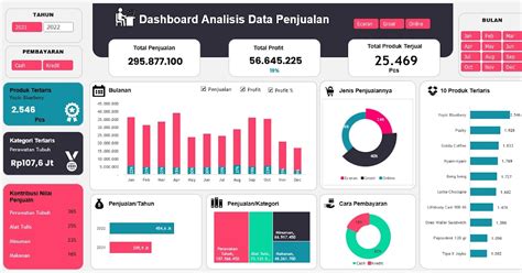 DuckduckcoM drum crack setelah masuk dashboard khusus cara referensi lengkap aman berkendara image 1