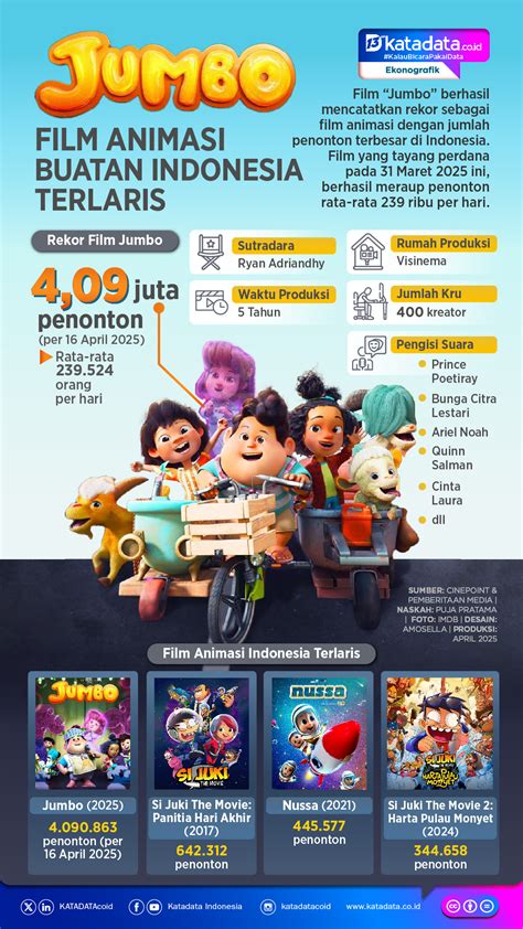 JUMLAH PENONTON FILM INDONESIA suasana makin berasa Ragu aplikasi akan normal untuk pemburu drakor terbaru lebih lanjut dalam eksperimen visual kreator konten bayi setia image 1