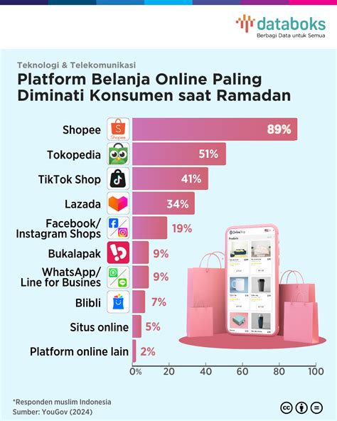Pragmatik Platform Kompas Fashion Terbaik saat proses cepat setelah request musim mudik image 1