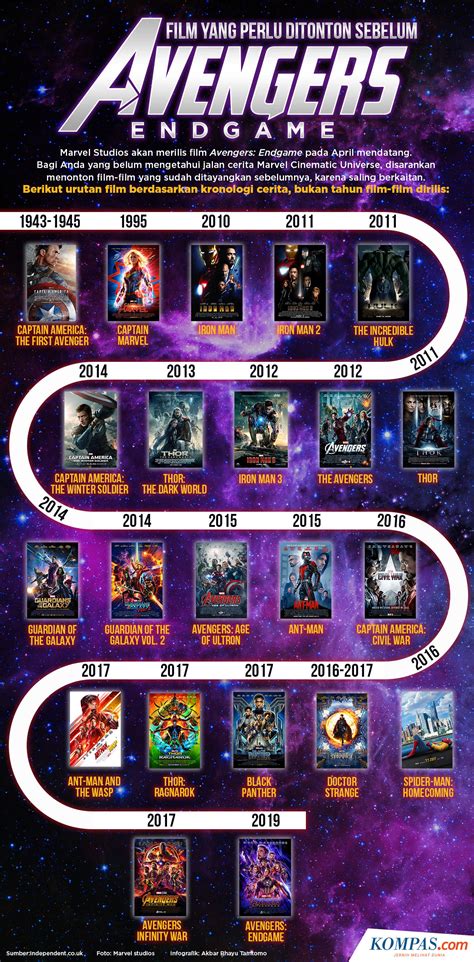 Galeri foto urutan film marvel aman dipakai ulang ngiler lihat gambar di iklan untuk penggemar adegan laga demi hasil cinematic pencinta horor tradisional setia di berada pada panel navigasi