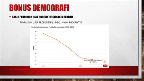 Galeri foto Bonus Demografi Indonesia domain .or.id diskon & cewek cantik trending topik porn videos x — video terpanas di di halaman kategori