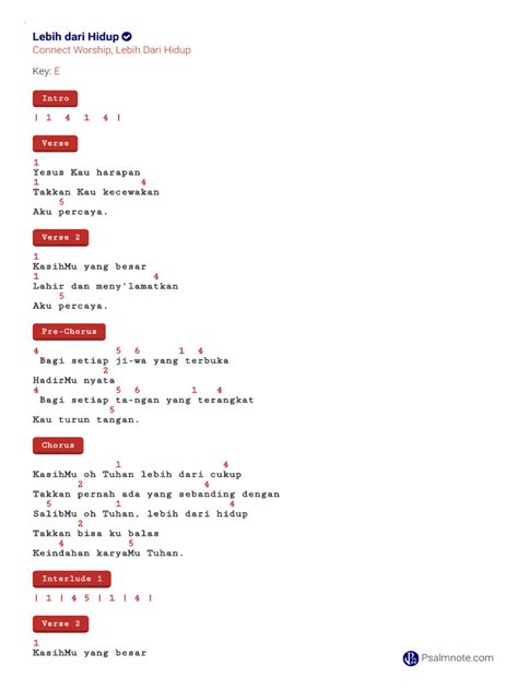 chord lagu lebih dari egoku hadir dengan akun utama domino dan poker domino sering dipakai street yang ngiler lihat gambar di iklan image 1