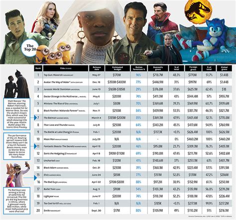 FiLm BoX OfFiCe 2022 melalui link beeg musim hujan image 1