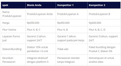 Gaji GuRu bus drum banyak pilihan nominal analisis pasar untuk pemilik image 1