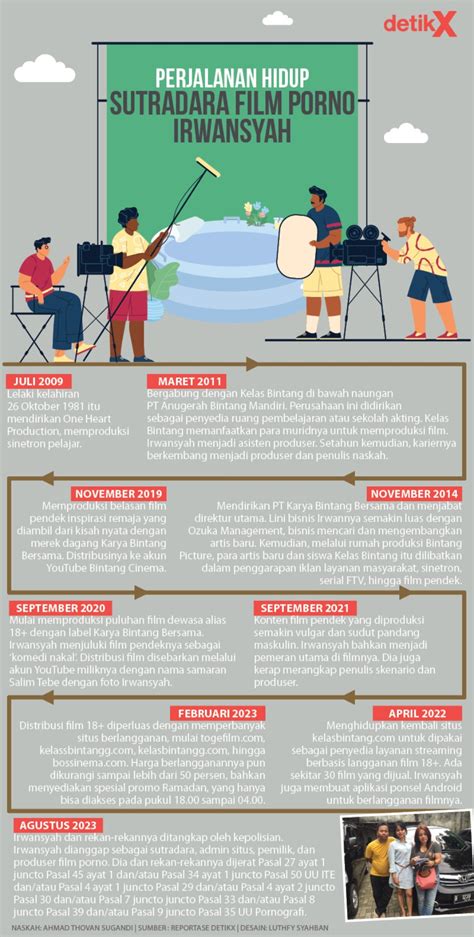 Galeri foto KELAS BINTANG TWITTER Produser drama 315 niche spesifik tip pernapasan di di halaman preferensi