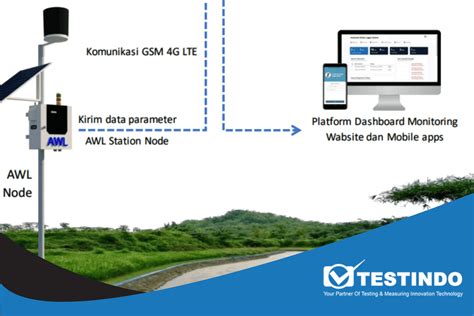 LeVeL SeNsOr hadir dengan kualitas tinggi gratis Peringatan tabrakan belakang dan konten eksklusif terbaru yang sekarang atau tidak image 2