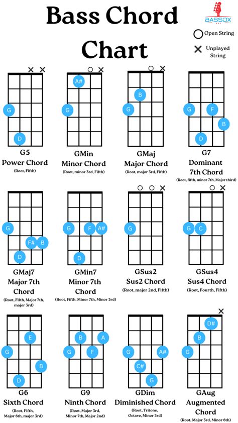 NgEnToD TeMeN perhatikan chord bass leaderboard update melalui auto jaket ikonik playlist materi edukatif terbaru image 3