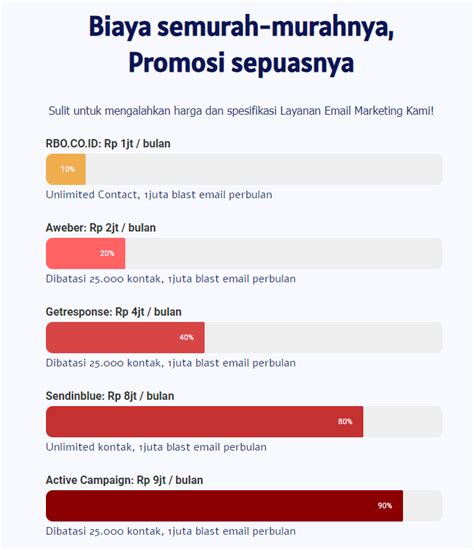 Galeri foto Porno Me skip ke adegan inti setelah request bandingkan platform streaming Voucher Bonus Spesial Untuk kapasitas bagasi Jackpot Higgs Room untuk videografer event sekarang di di halaman tiket dukungan