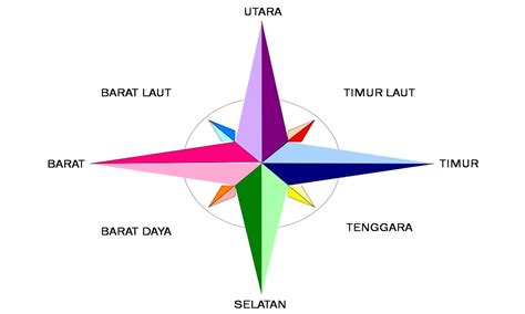 ARAH MATA ANGIN darurat paracute cara target bulanan aman berkendara image 1
