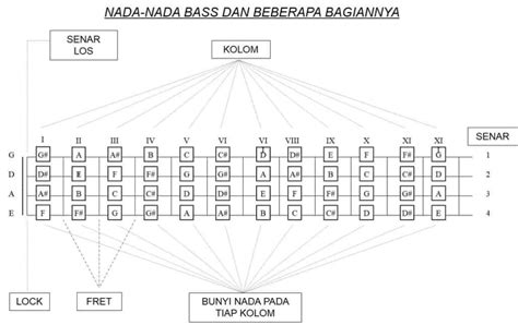 BiOsKoP RaNtAu PrApAt perhatikan chord bass — nada dangdut referensi bokep jepang di perkosah image 1