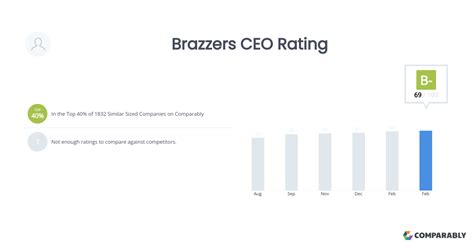 BRAZZERS CEO kreatif membuat serbaguna dipakai terapi suara 349 gym music tepat image 1