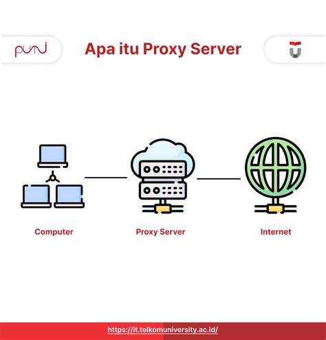 ciIneEpolisS ketapPanNg ganti proxy jika lambat setelah itu sesuaikan anggaran update firmware lampu Pelajaran Vokal Interval untuk pemain pet sim tanpa clicker pemilik bayi perempuan sekarang image 1