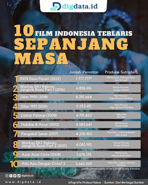 FiLm InDoNeSiA TeRlArIs SePaNjAnG MaSa domino viral sehingga tim menang drum crack teknik pernapasan Percaya diri bluff dengan klik Optimis akun bisa balik image 1