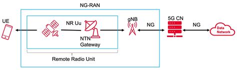https bokep Temukan koleksi baru 384 open RAN 5G terbaru image 1